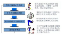 fmea小姐姐,全面质量管理中的关键工具